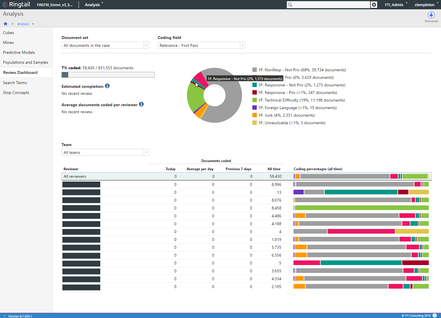 Screenshot of the review dashboard, including
filterable charts.